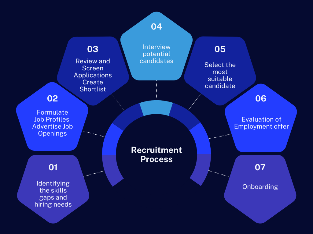 Recruitment Process at Gondwana Collection Namibia